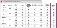 Savings With LG Split AC Savings With LG Split AC