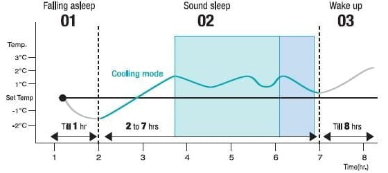 Bio Sleep in Samsung Split Air Conditioner Bio Sleep in Samsung Split Air Conditioner