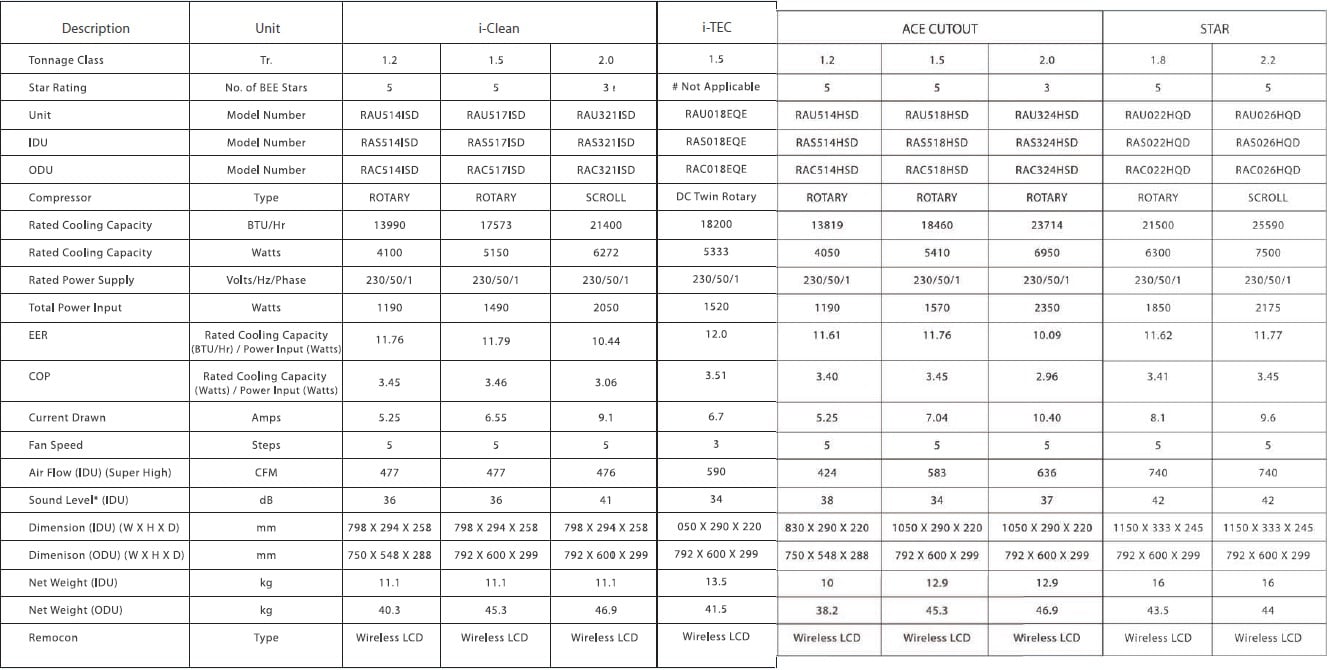 lg cooler price list 2017