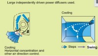 O'General Split Air Conditioner (AC) Cooling O'General Split Air Conditioner (AC) Cooling