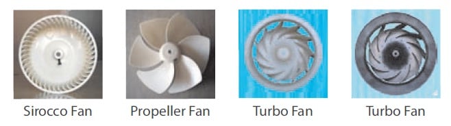 Sirocco Fan, Propeller Fan, Turbo Fan Sirocco Fan, Propeller Fan, Turbo Fan