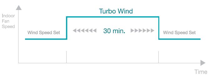 Turbo Cooling of Samsung Split AC Turbo Cooling of Samsung Split AC