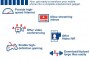 Aircel 3G Plans