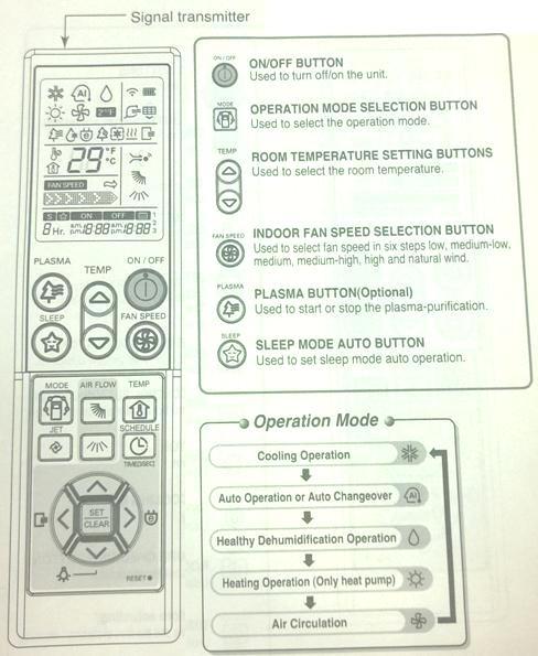 Lg inverter v manual pdf – Airea condicionado