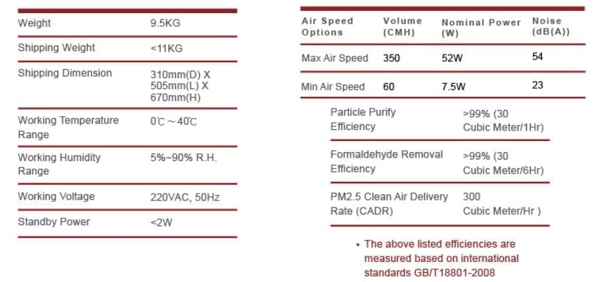 Honeywell Air Purifier Particulate Removal Efficiency Details