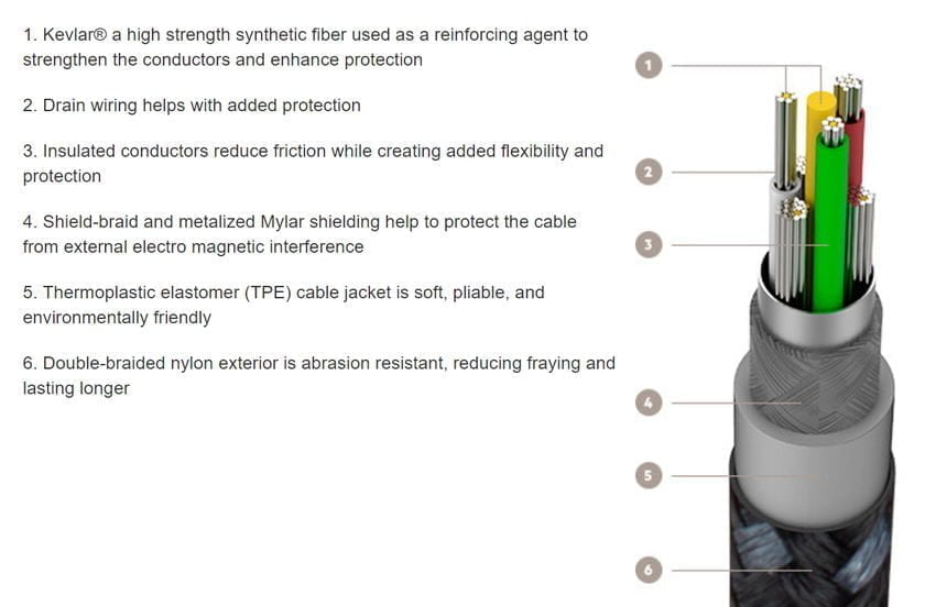 Belkin MIXIT DuraTek USB-C Cable features explained