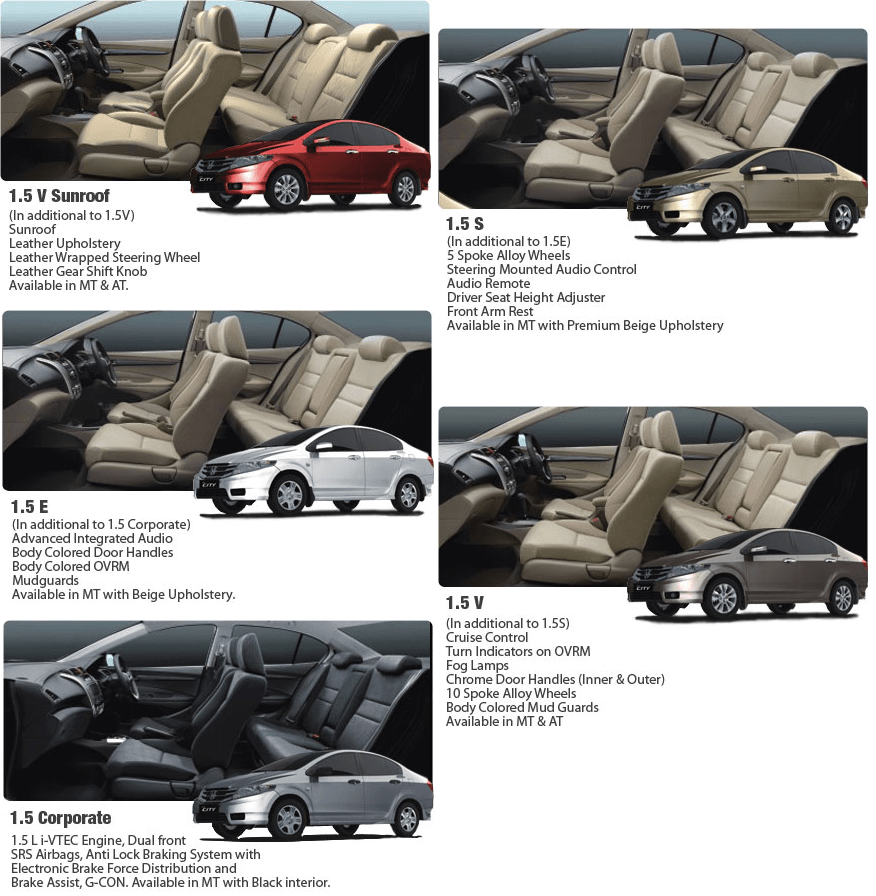 Honda city new model 2012 specifications