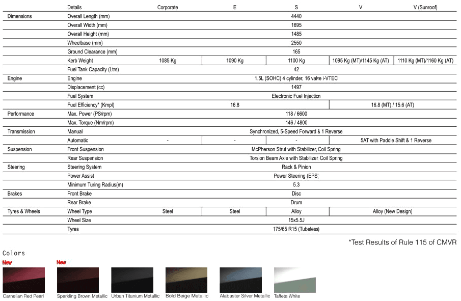 Honda city new model 2012 features #6