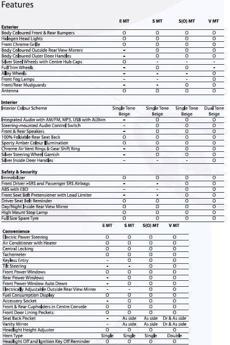 Features (Model Wise) of Honda Brio Features (Model Wise) of Honda Brio