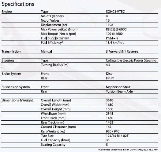 Technical Specification of Honda Brio Technical Specification of Honda Brio