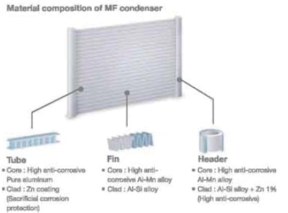 MF Condenser