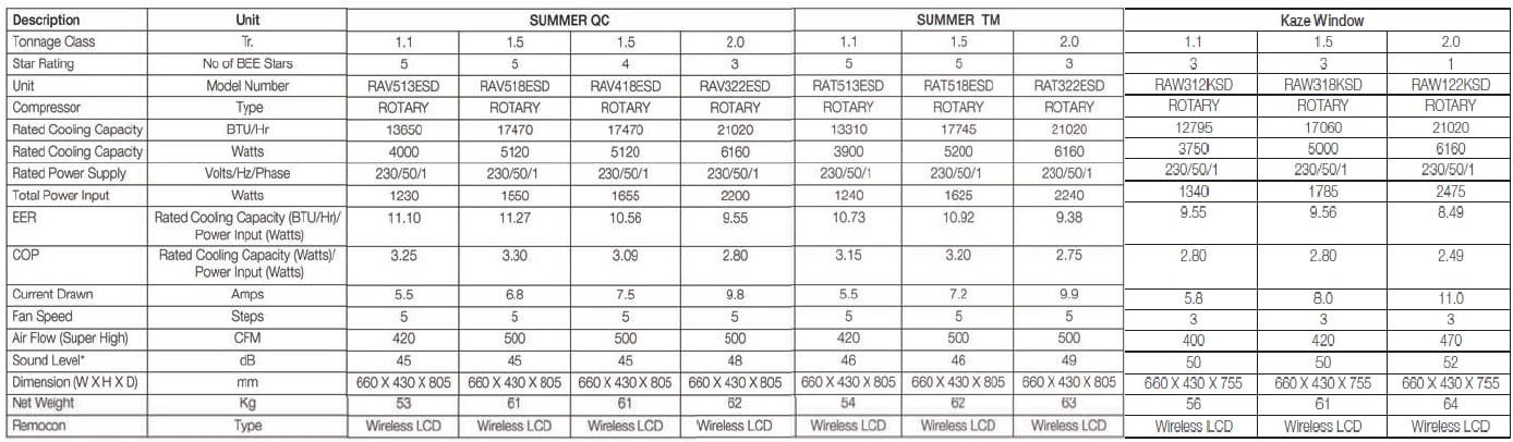 Air Conditioner Power Consumption Chart