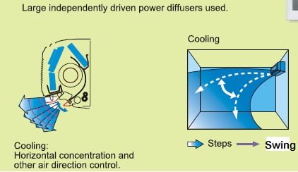 O'General Split Air Conditioner (AC) Cooling