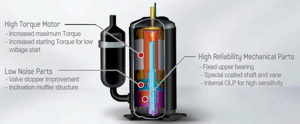 UTR Plus Compressor of Samsung Split Air Conditioner (AC)