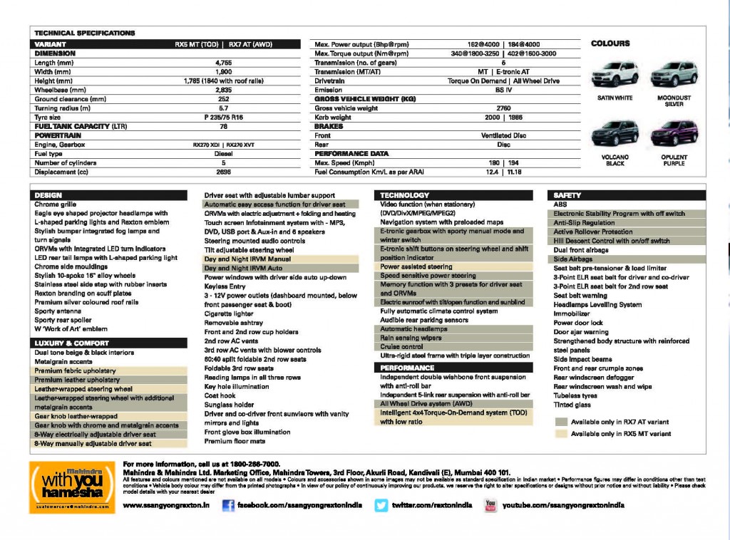 SsangYong Rexton by Mahindra Specification