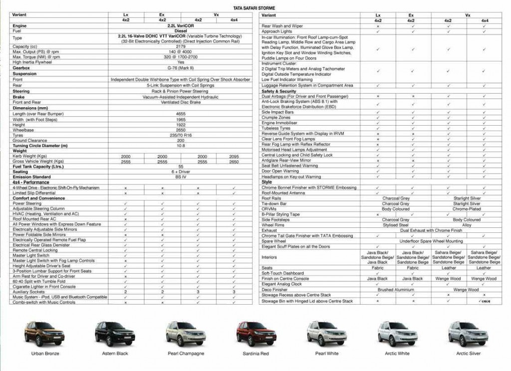 Tata Safari Storme Features and Specifications Tata Safari Storme Features and Specifications