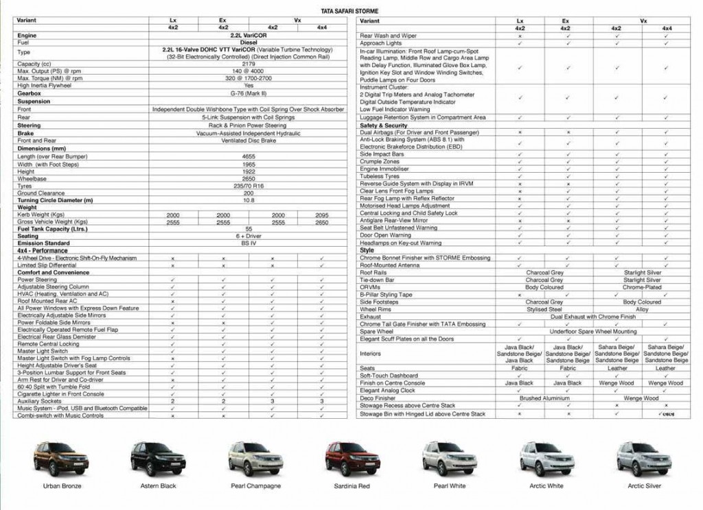 safari storme parts price