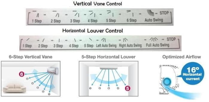 LG AC Air Flow