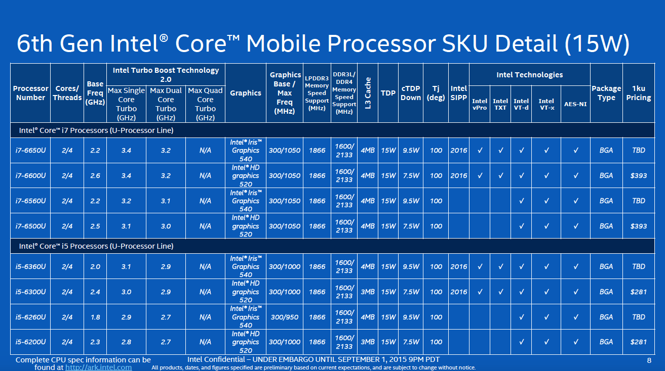 intel mobile 4 series opengl