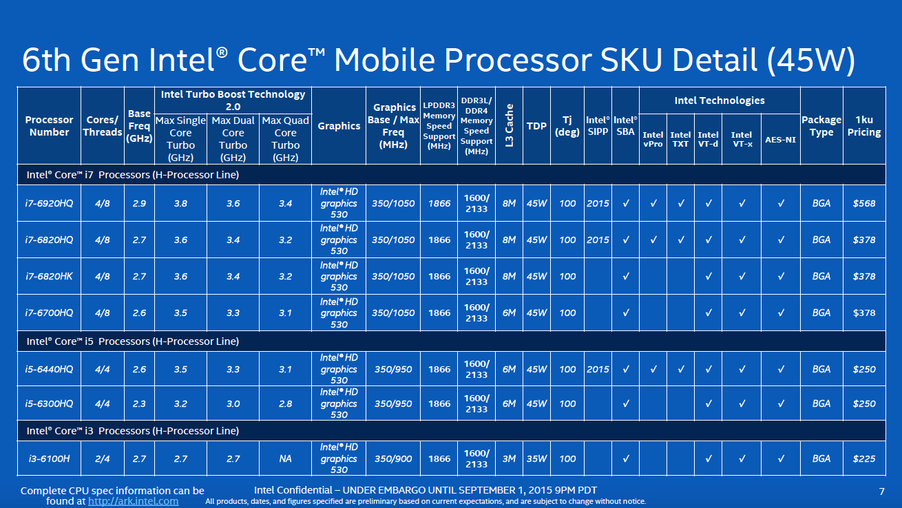 Everything You Need to Know About Intel 6th Gen Processor Skylake
