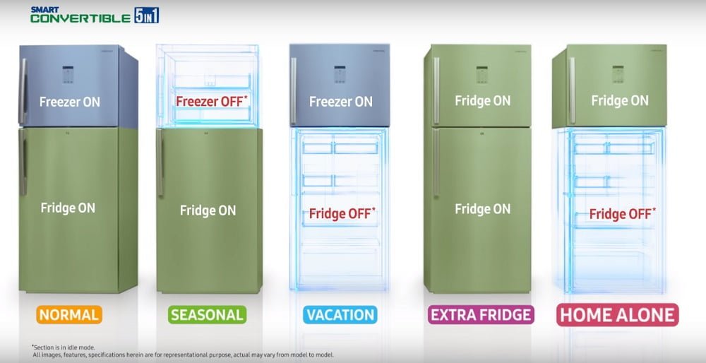 Samsung 5-in-1 Convertible Refrigerator