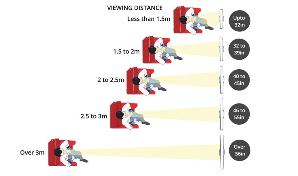 What Size Tv For Room Size Chart