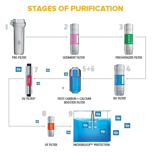 Whirlpool Purasense RO Water Purifier Review with DIY Filter