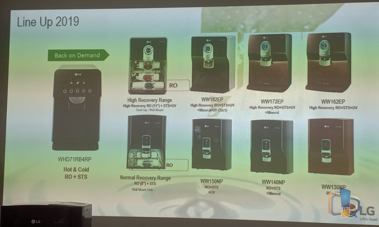 LG Water Purifier 2019 Lineup