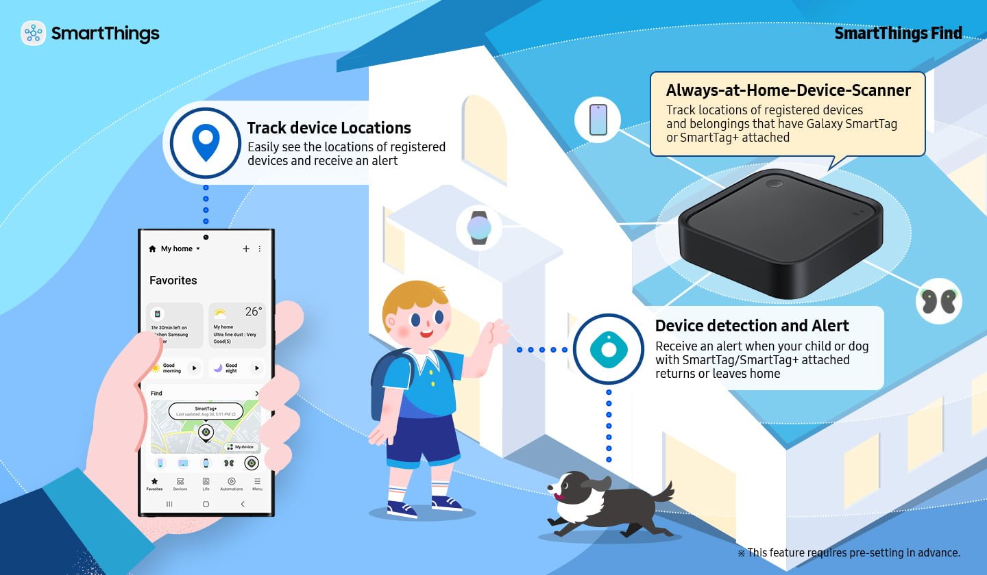 Introducing Samsung SmartThings Station